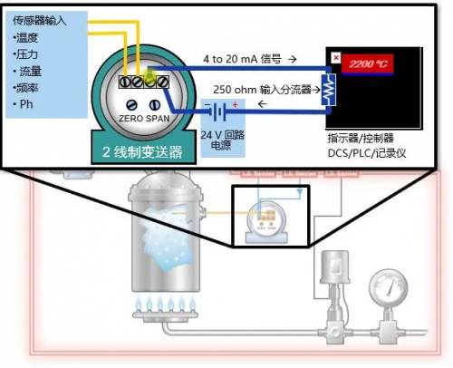 4-20mA是什么？簡單易懂，讓你不再一臉懵...