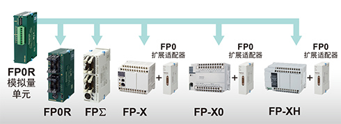 松下PLC可編程控制器FP0R