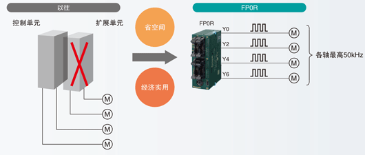 松下PLC可編程控制器FP0R