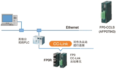 松下PLC可編程控制器FP0R