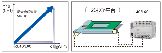 松下多功能經(jīng)濟型PLC可編程控制器FP-X0