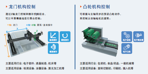 優(yōu)質(zhì)高功能運(yùn)動控制一體機(jī)