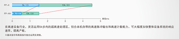 優(yōu)質(zhì)高功能運(yùn)動控制一體機(jī)