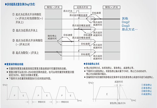 優(yōu)質高功能運動控制一體機