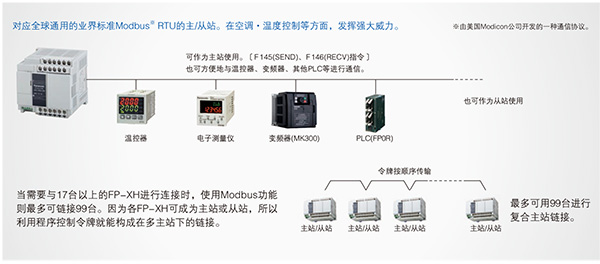 優(yōu)質(zhì)高功能運(yùn)動控制一體機(jī)