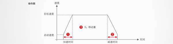 優(yōu)質高功能運動控制一體機