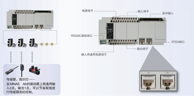 優(yōu)質高功能運動控制一體機