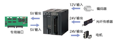 論直線伺服電機(jī)控制系統(tǒng)在液壓站的節(jié)能應(yīng)用！