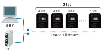 簡(jiǎn)易矢量型變頻器VF200