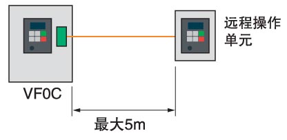 超小型變頻器VFOC