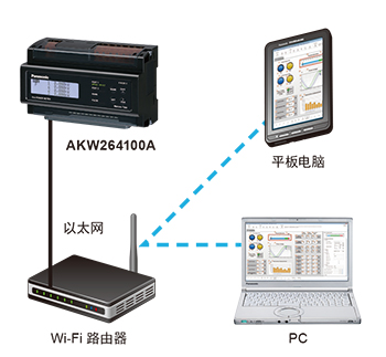 小白入門必知的直流伺服電機(jī)相關(guān)知識(shí)