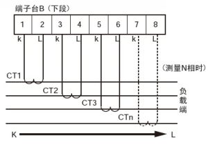 電力品質監(jiān)控安裝