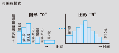 紫外線(xiàn)硬化裝置廠(chǎng)家