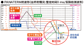 廠家直銷超高速網(wǎng)絡(luò)伺服