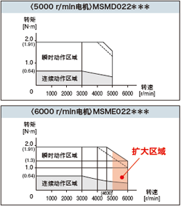 廠家直銷超高速網(wǎng)絡伺服