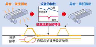 超高速網(wǎng)絡(luò)伺服哪家好