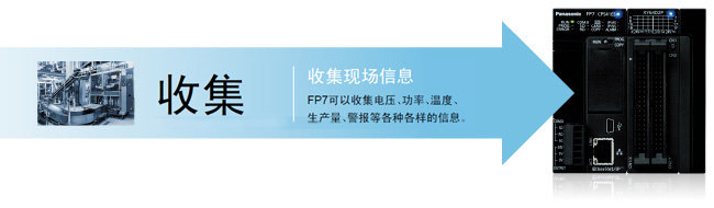 通常把可編程控制器安裝在有保護外殼的控制柜中，以防止灰塵、油污、水濺